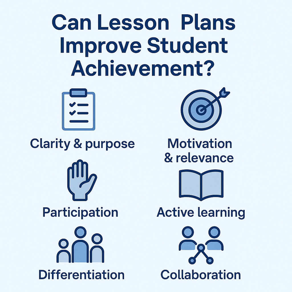 An infographic showing the key components of an effective lesson plan.